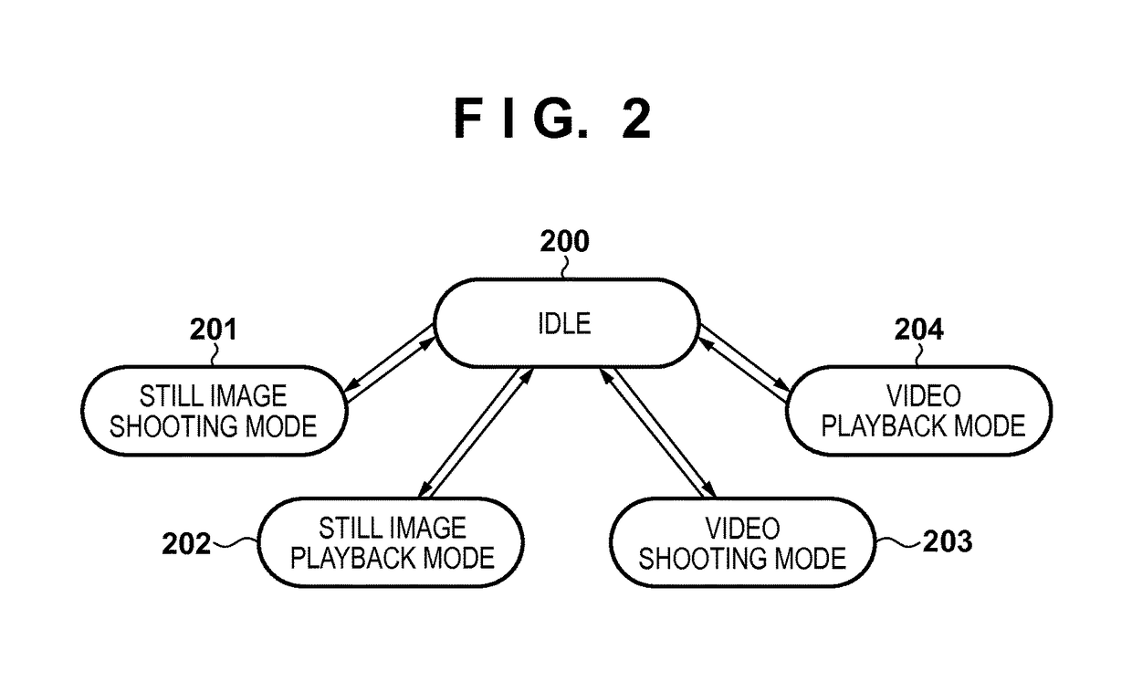 Image capturing apparatus, control method of image capturing apparatus, and image processing method