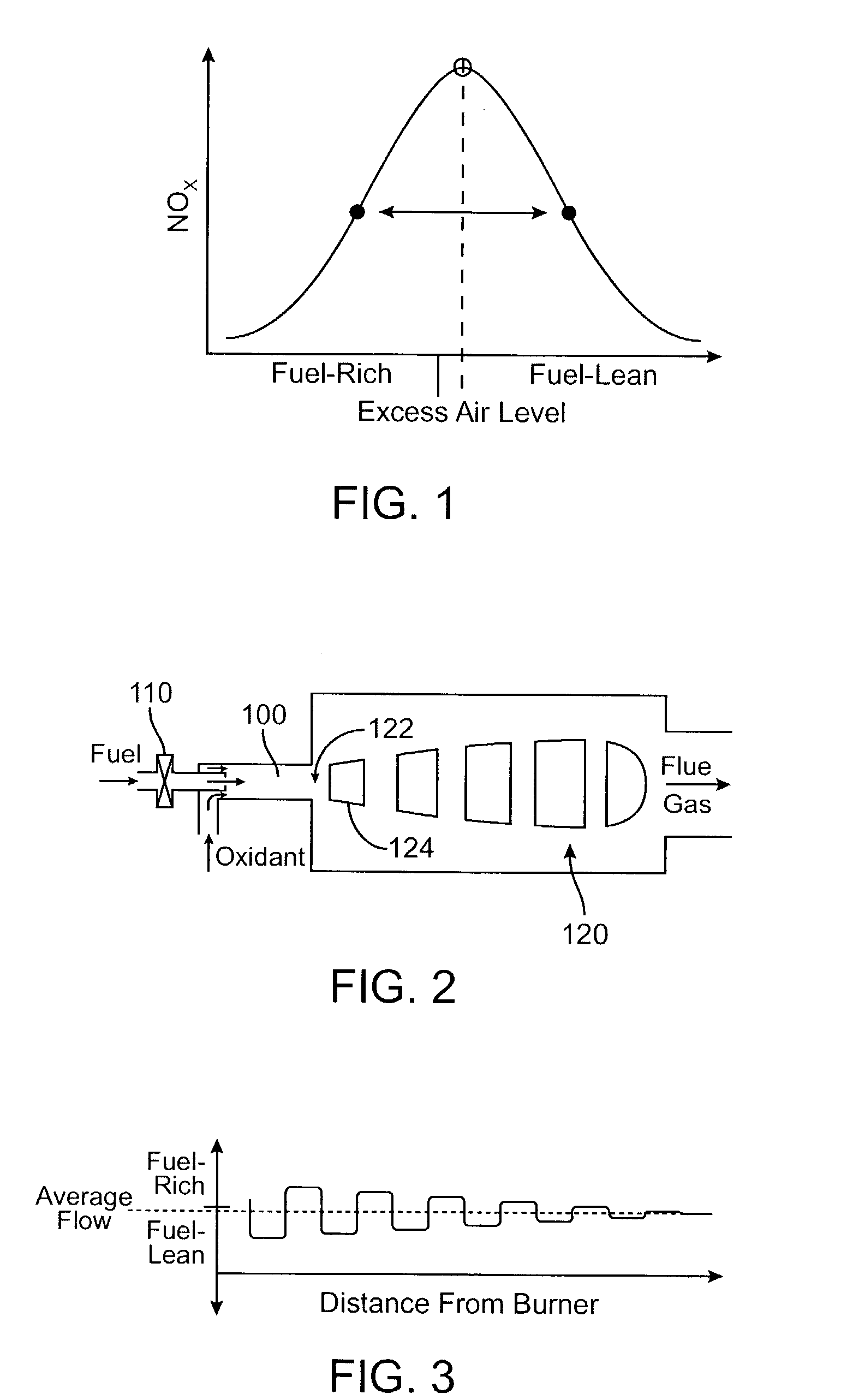 Process and apparatus of combustion for reduction of nitrogen oxide emissions
