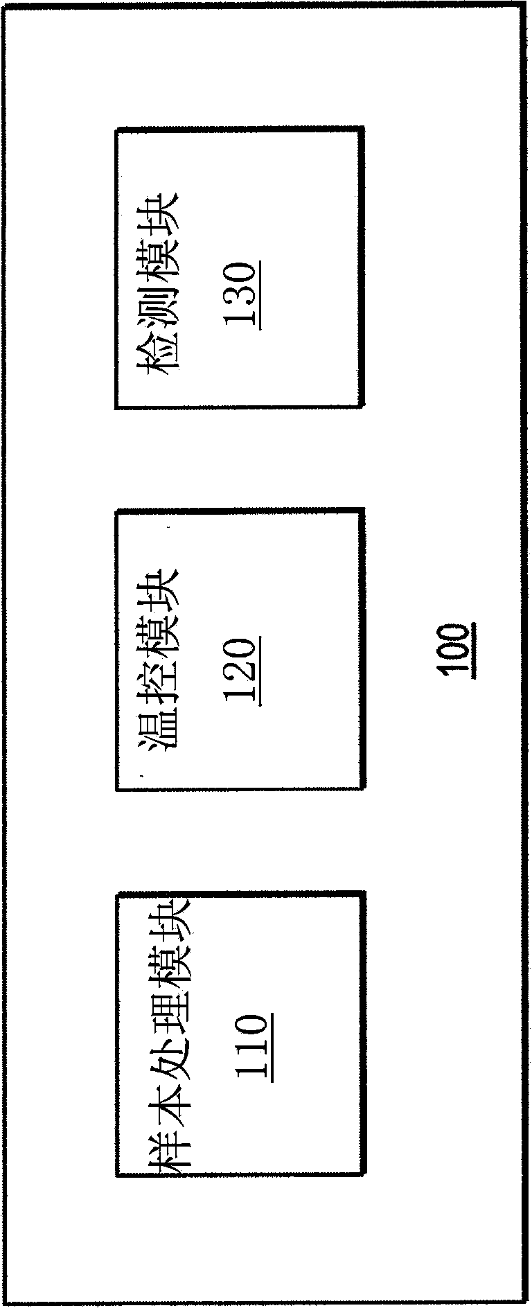 Sample analysis system