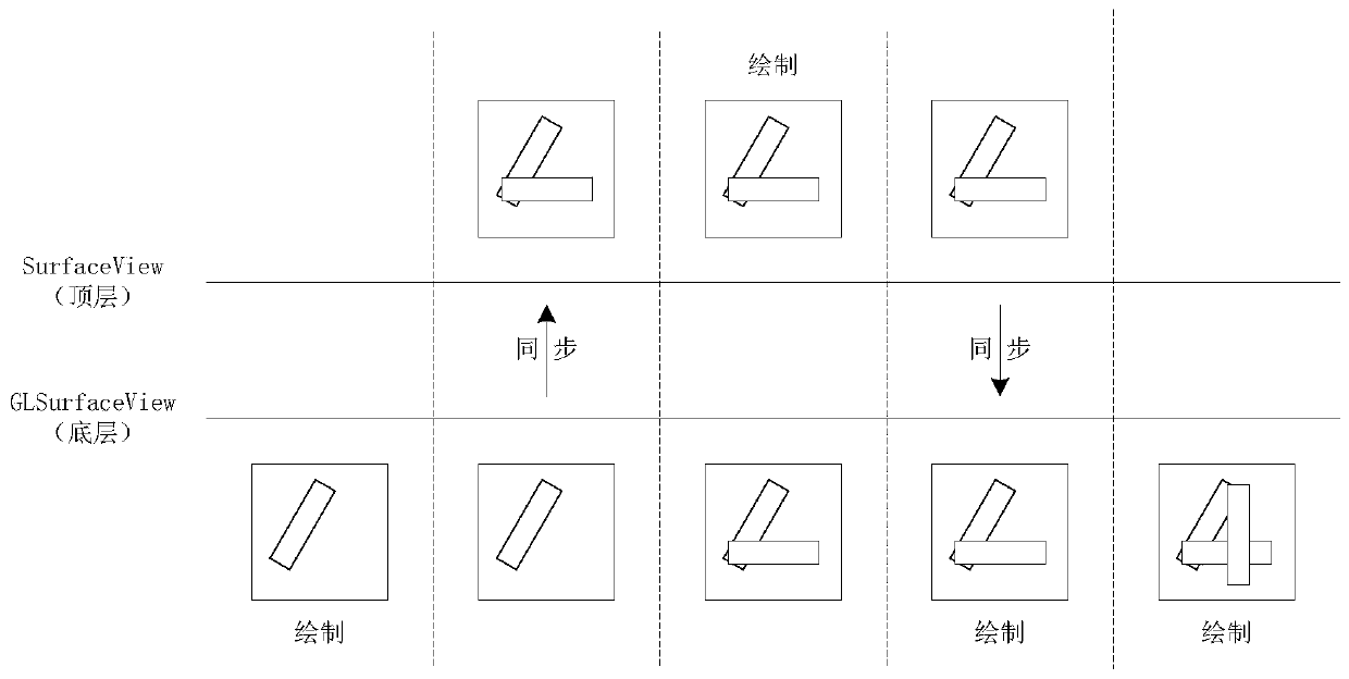 Writing operation processing method and device