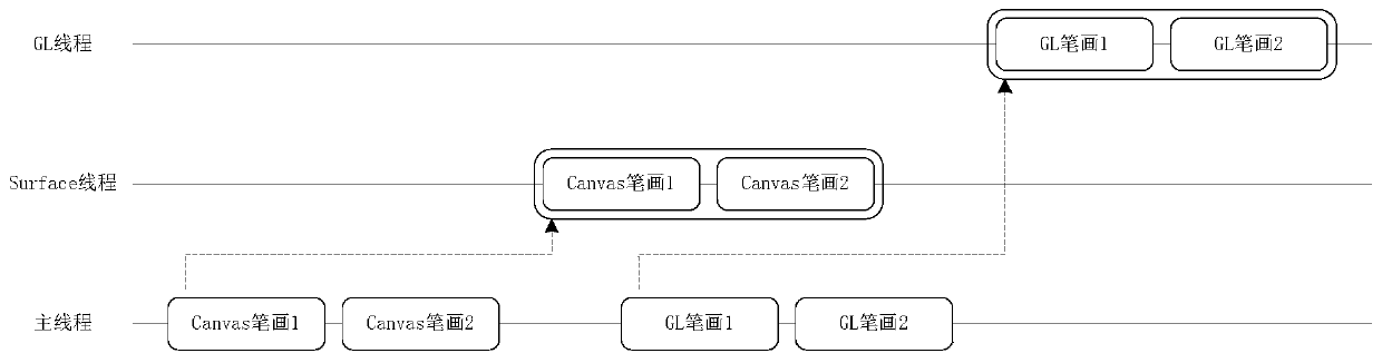 Writing operation processing method and device