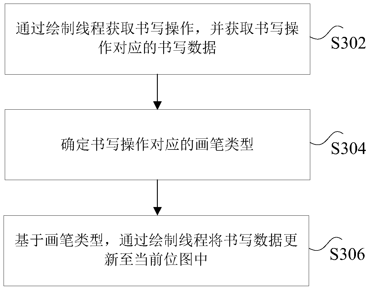 Writing operation processing method and device