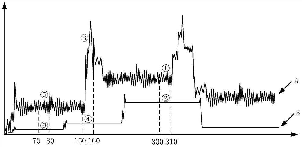 A signal processing method, device and computer-readable storage medium