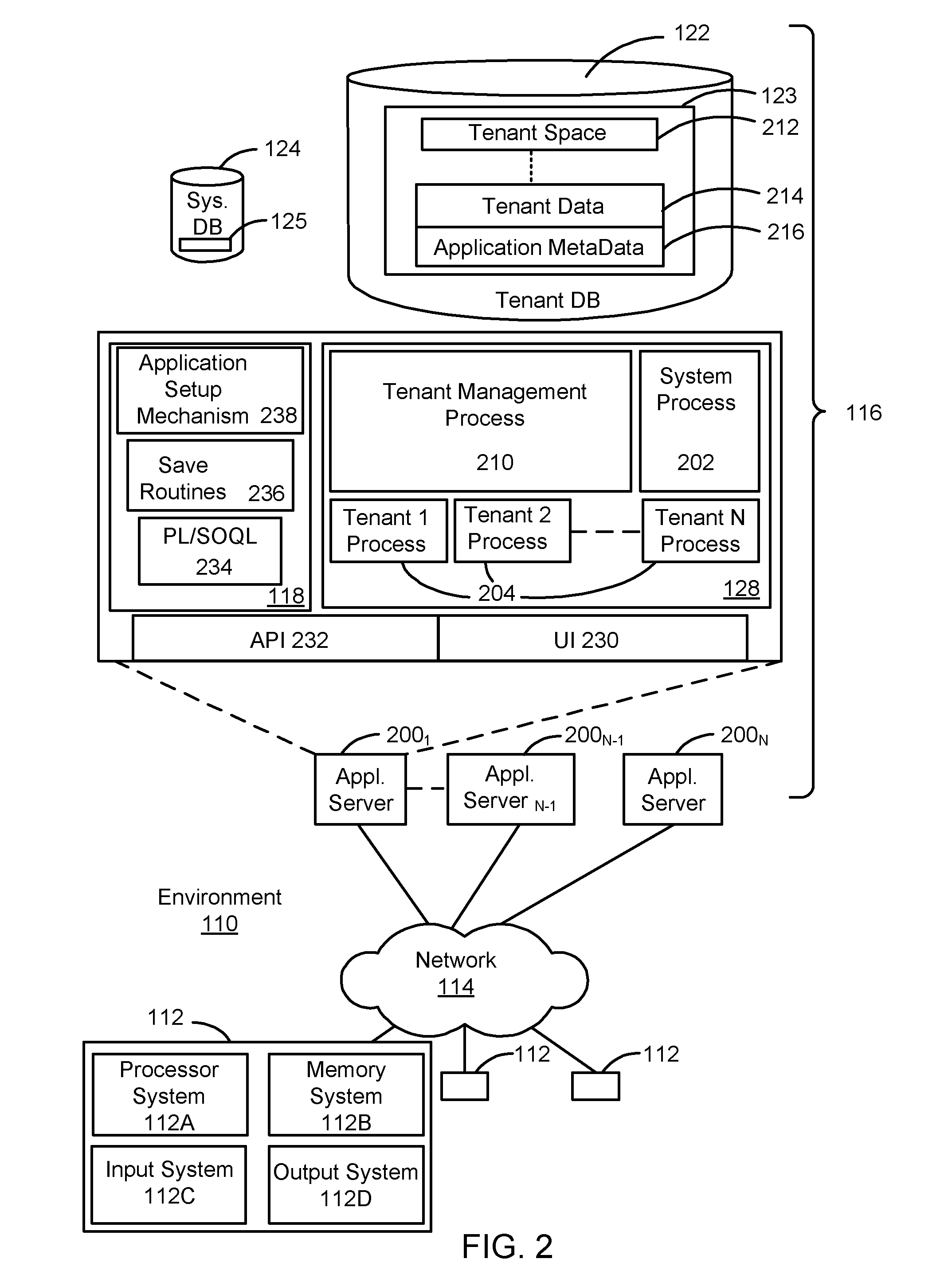 Debugging site errors by an admin as a guest user in a multi-tenant database environment