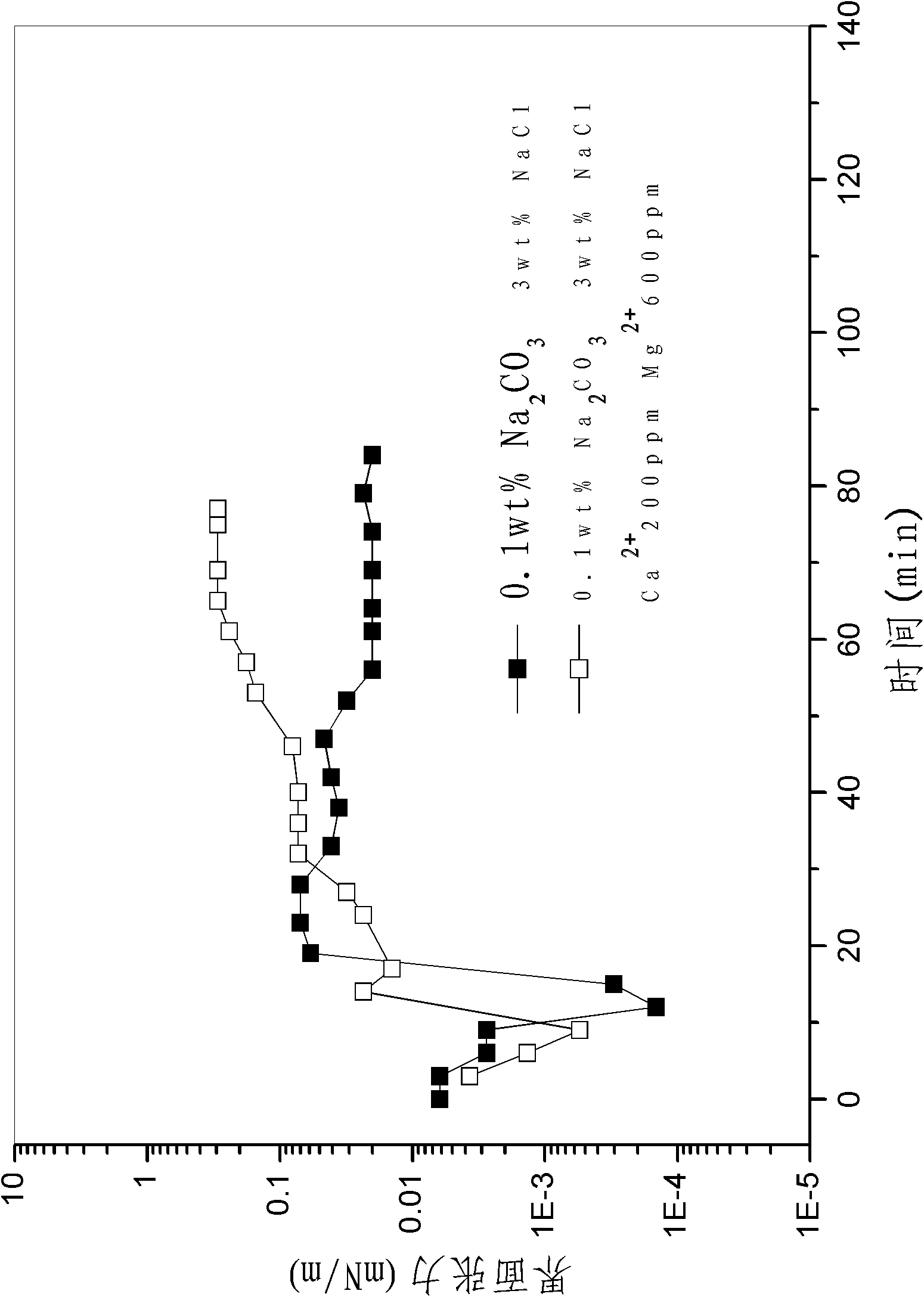 Alkylbenzyl polyoxyethylene ether betaine surfactant and its preparation method and use