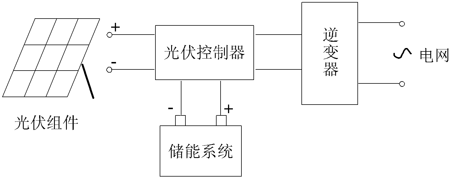 Multi-quadrant photovoltaic energy storage and inversion integrated device