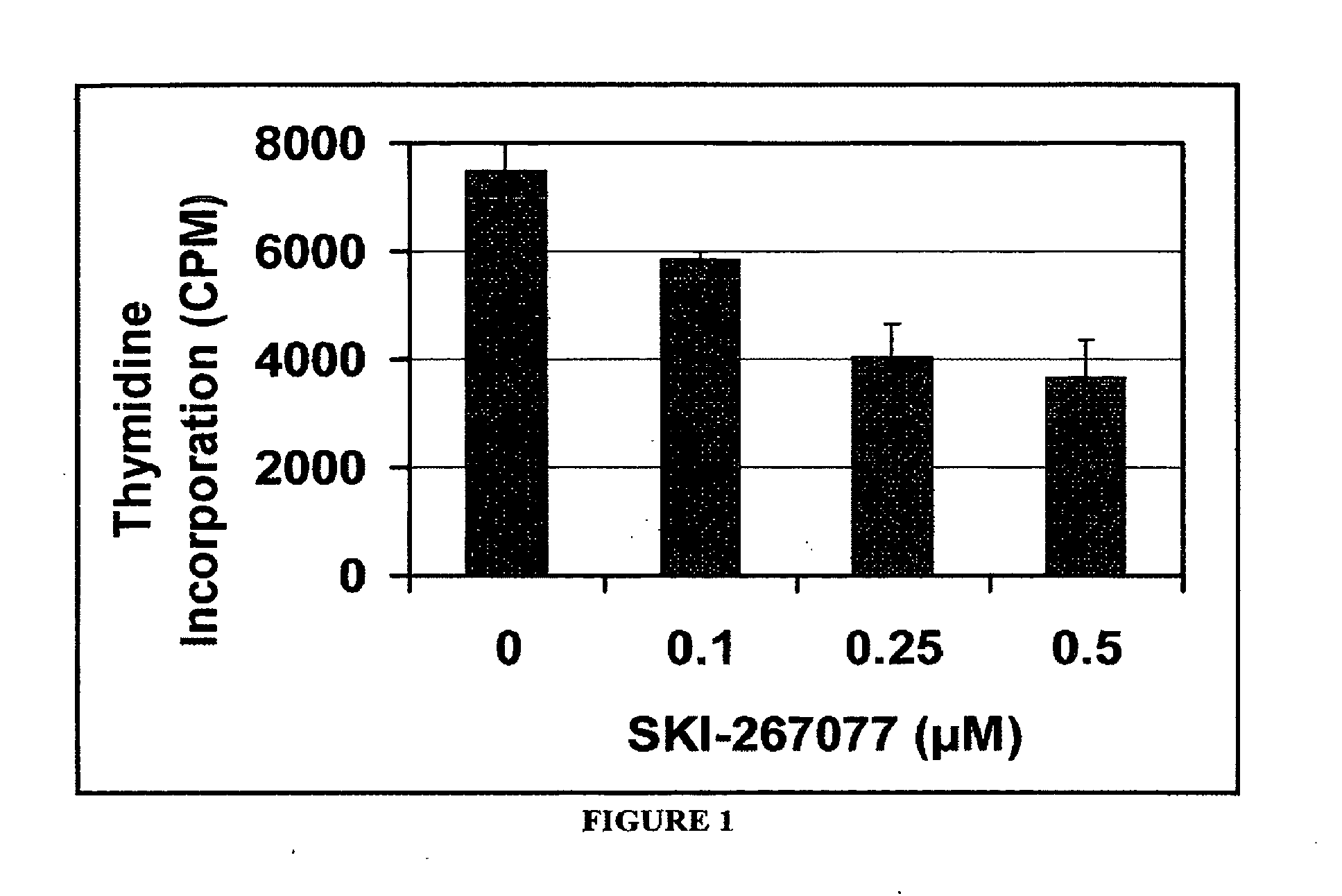 Pyridazinones and furan-containing compounds