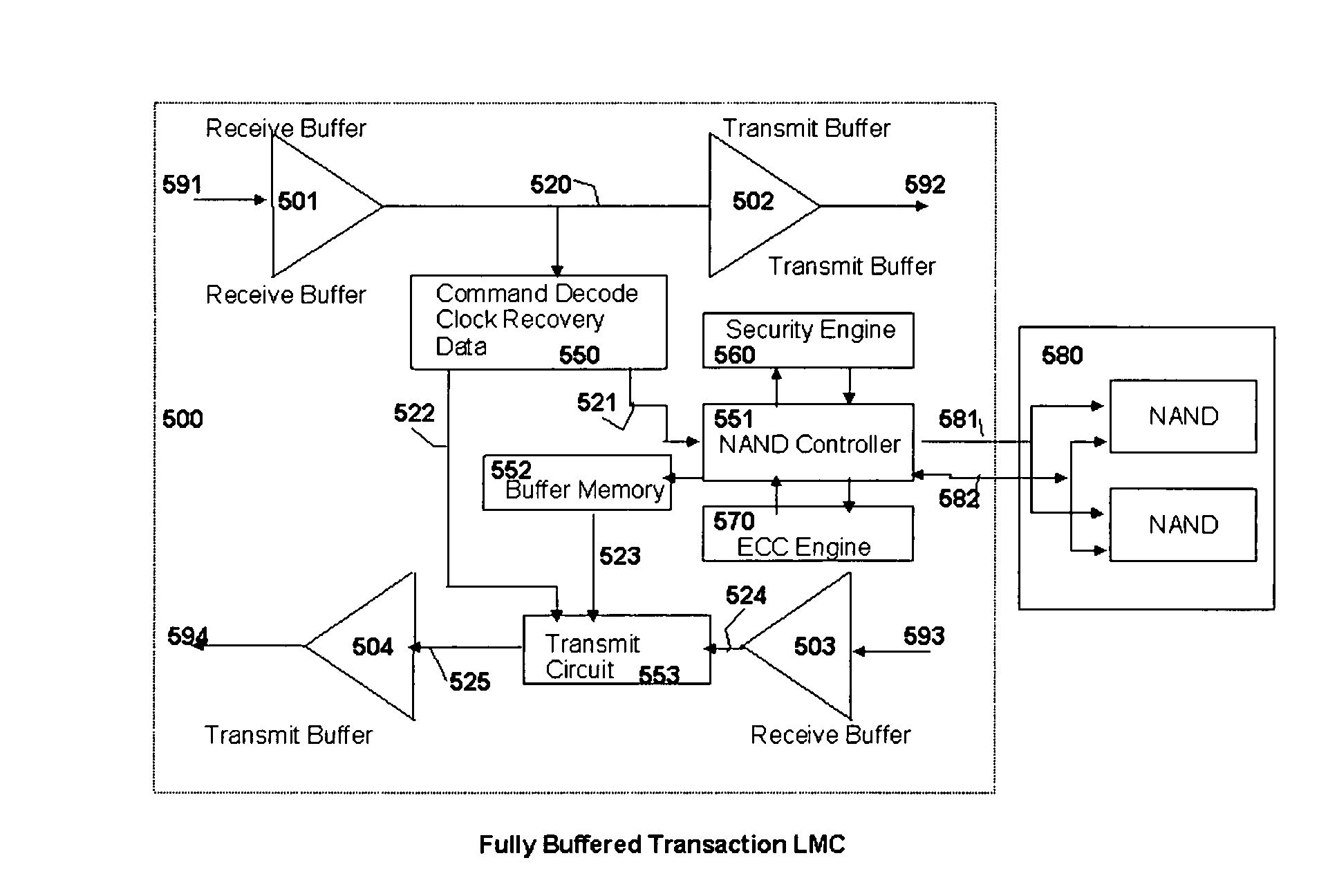 High bandwidth distributed computing solid state memory storage system