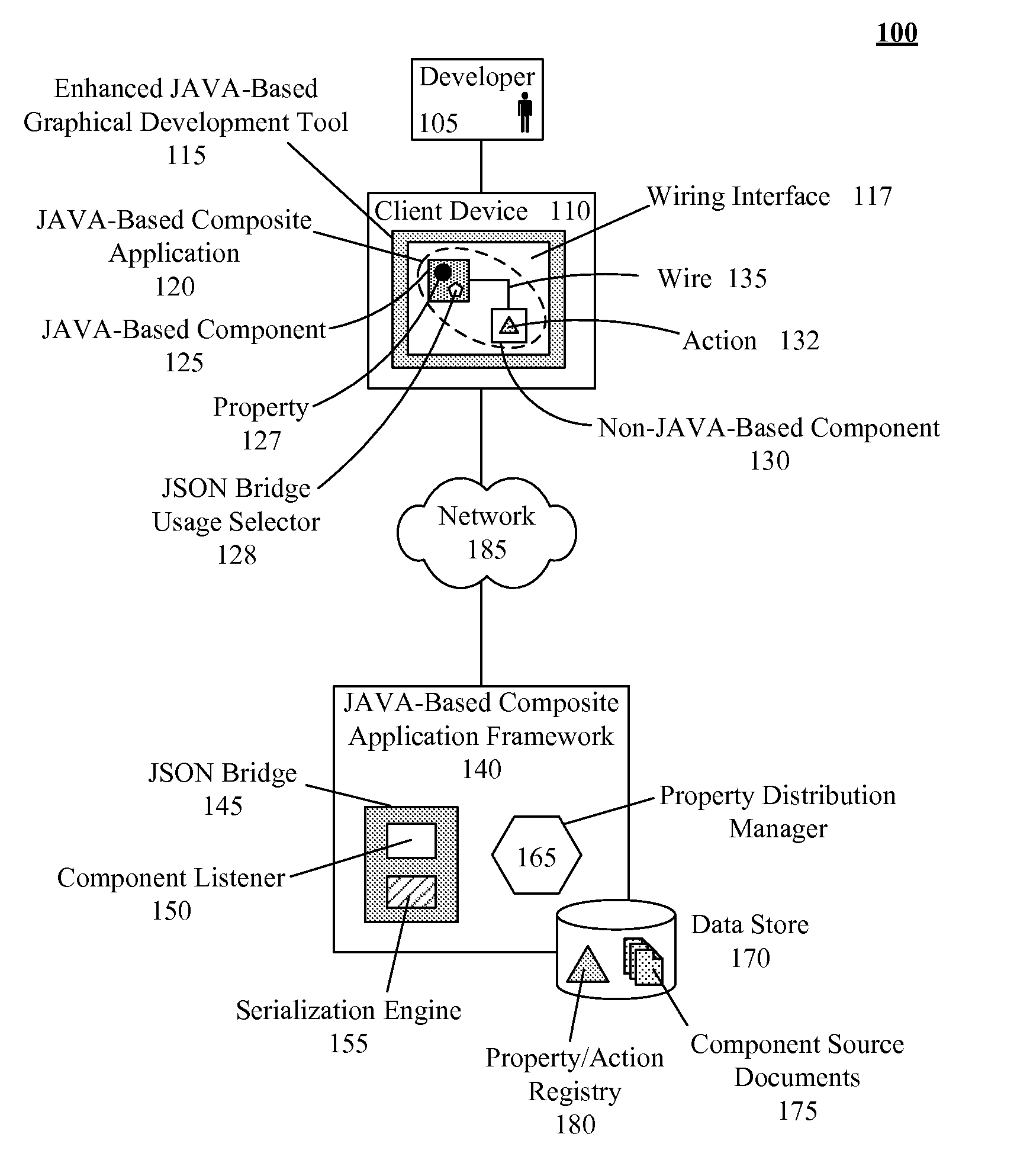 Enhanced development tool for utilizing a javascript object notation (JSON) bridge for non-java-based component communication within java-based composite applications