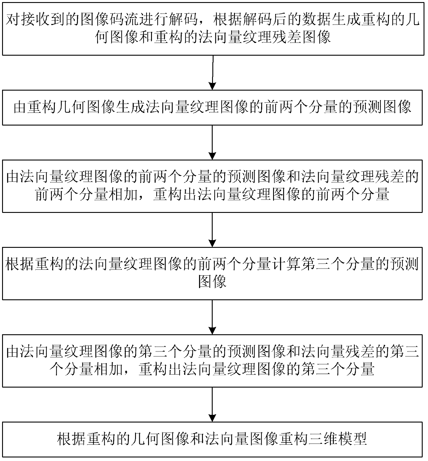 Prediction-based three-dimensional mesh coding method