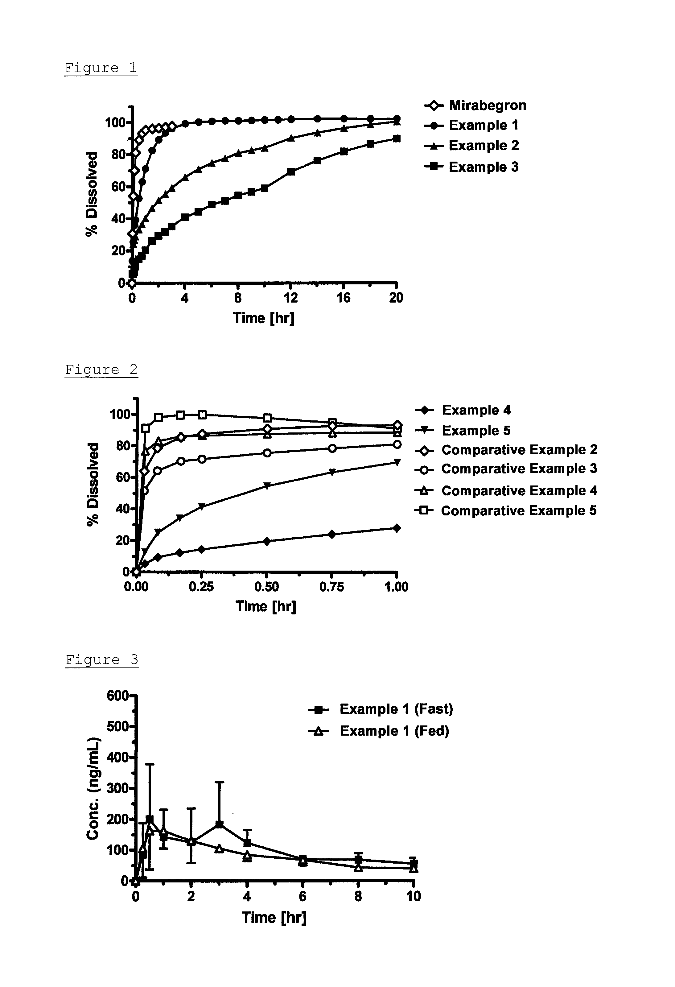 Pharmaceutical composition containing mirabegron