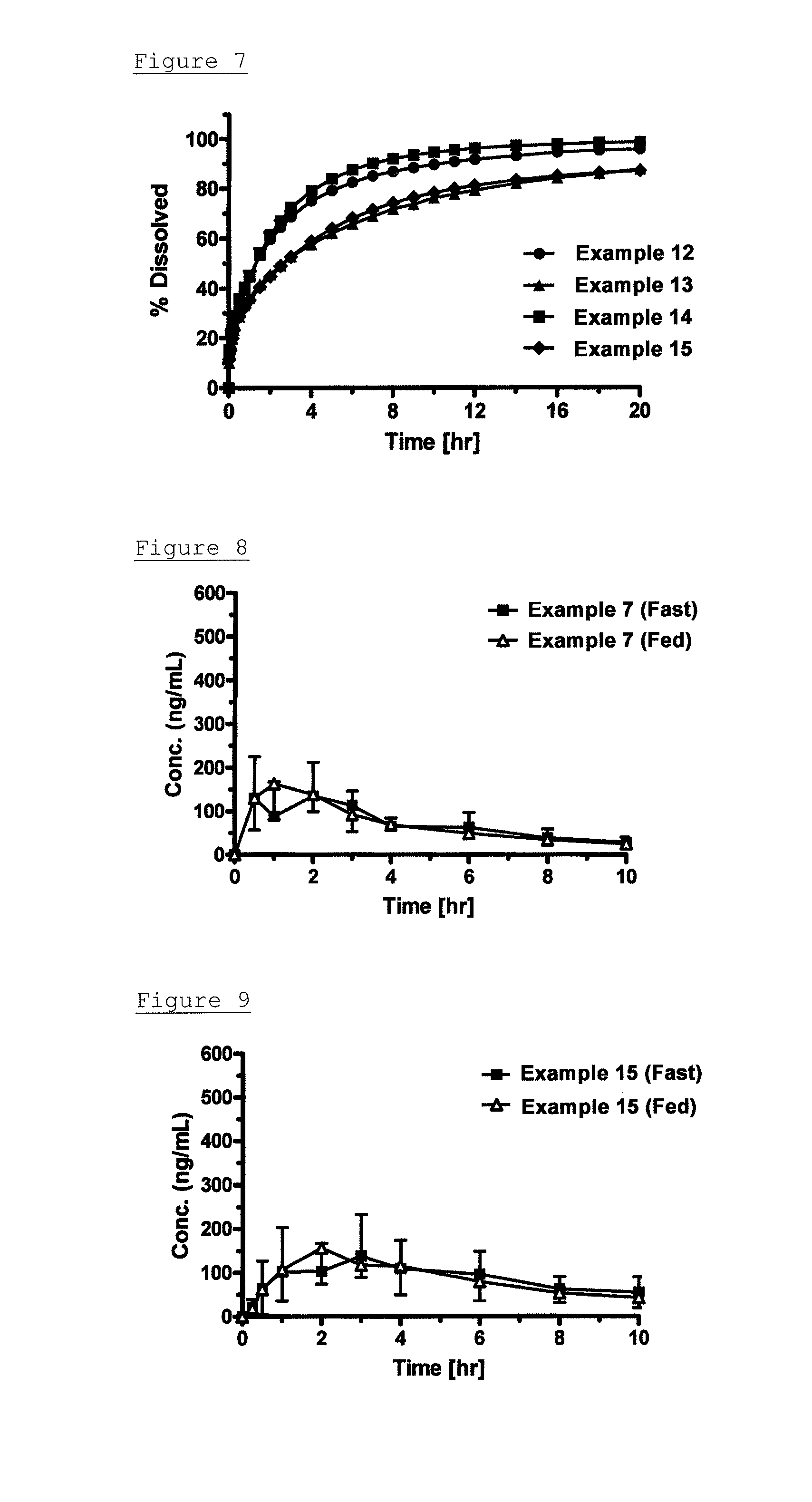 Pharmaceutical composition containing mirabegron