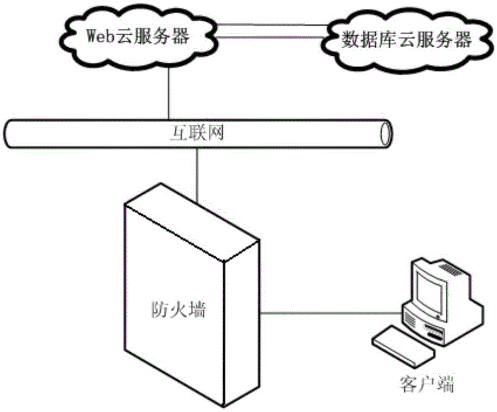 Cloud service based partial discharge data management platform of power equipment