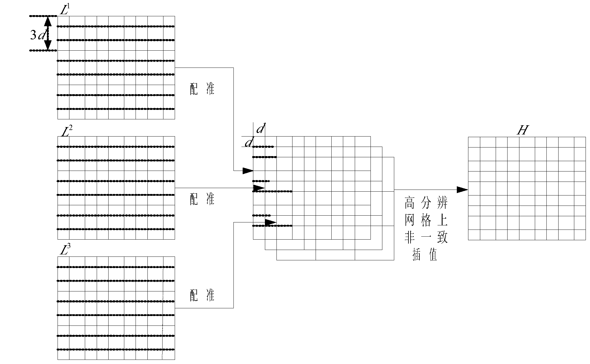 Multi-linear-array charge coupled device (CCD) sub-pixel staggered imaging super-resolution reconstruction method