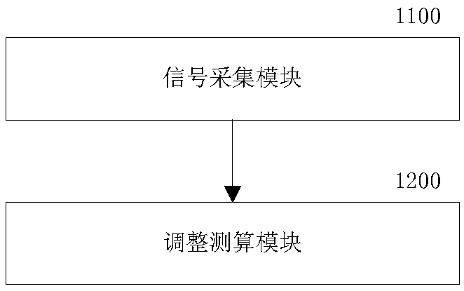 A vehicle speed measuring method and a measuring device for a multi-axle independent wheel-side driving vehicle