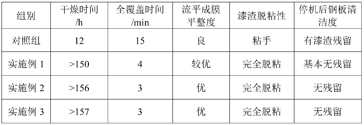 Multifunctional separation protective agent for electrostatic paint mist treatment system and preparation method of multifunctional separation protective agent