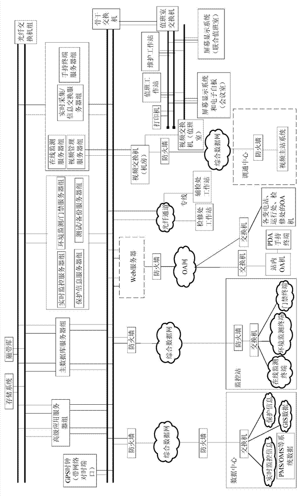 Transformer substation intelligence system