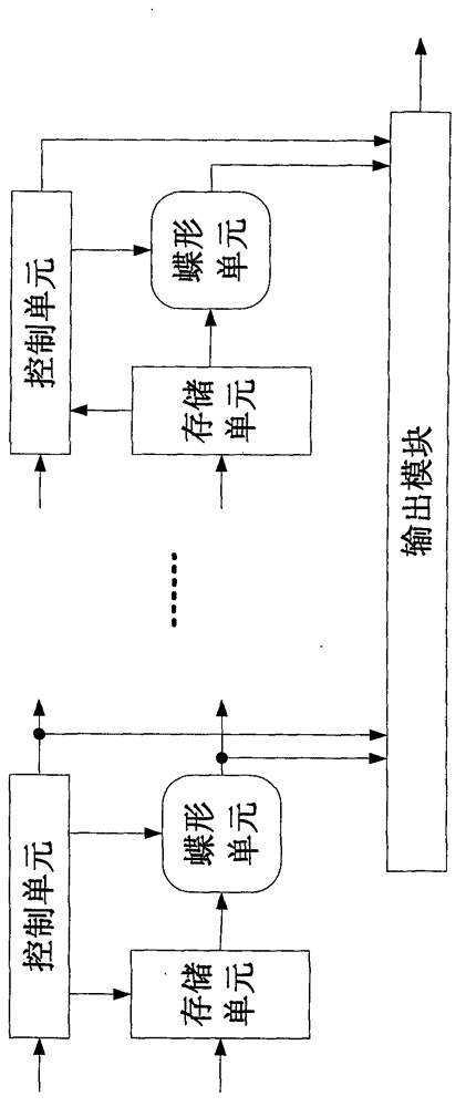 High-speed variable point FFT (Fast Fourier Transform) processor based on FPGA (Field-Programmable Gate Array) and processing method of high-speed variable point FFT processor