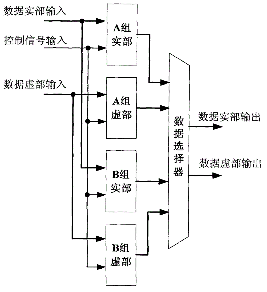 High-speed variable point FFT (Fast Fourier Transform) processor based on FPGA (Field-Programmable Gate Array) and processing method of high-speed variable point FFT processor