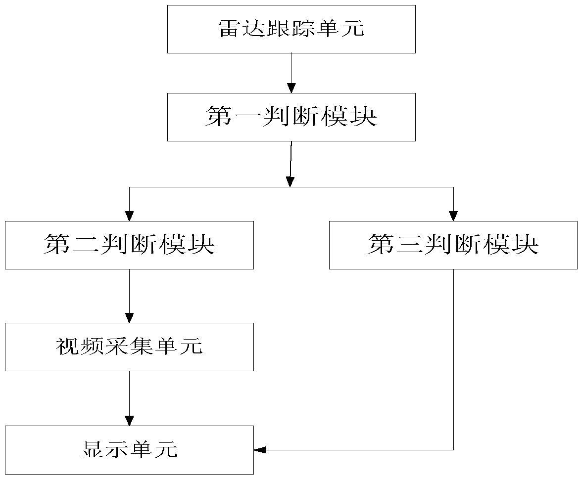 System and method for quickly discovering causes of congestion by using radar tracking technology