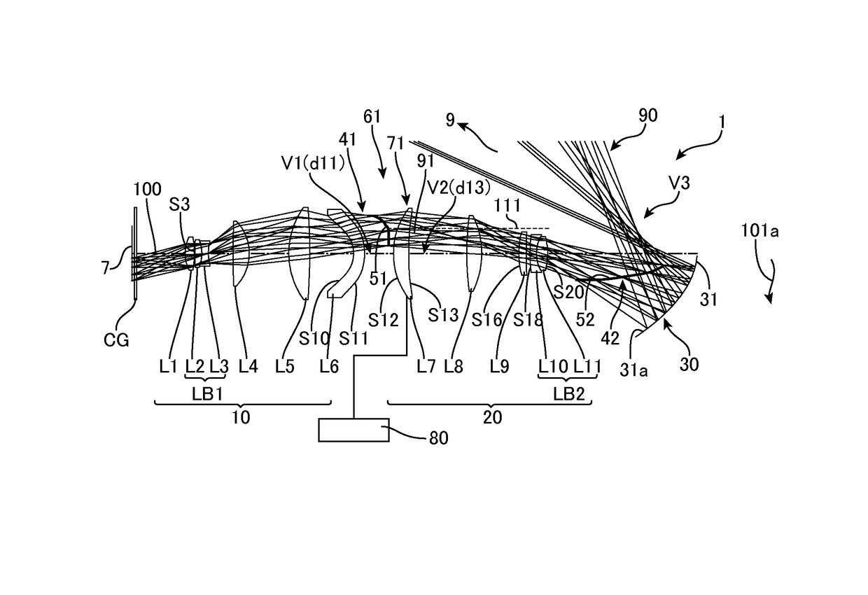 Projection optical system and projector apparatus