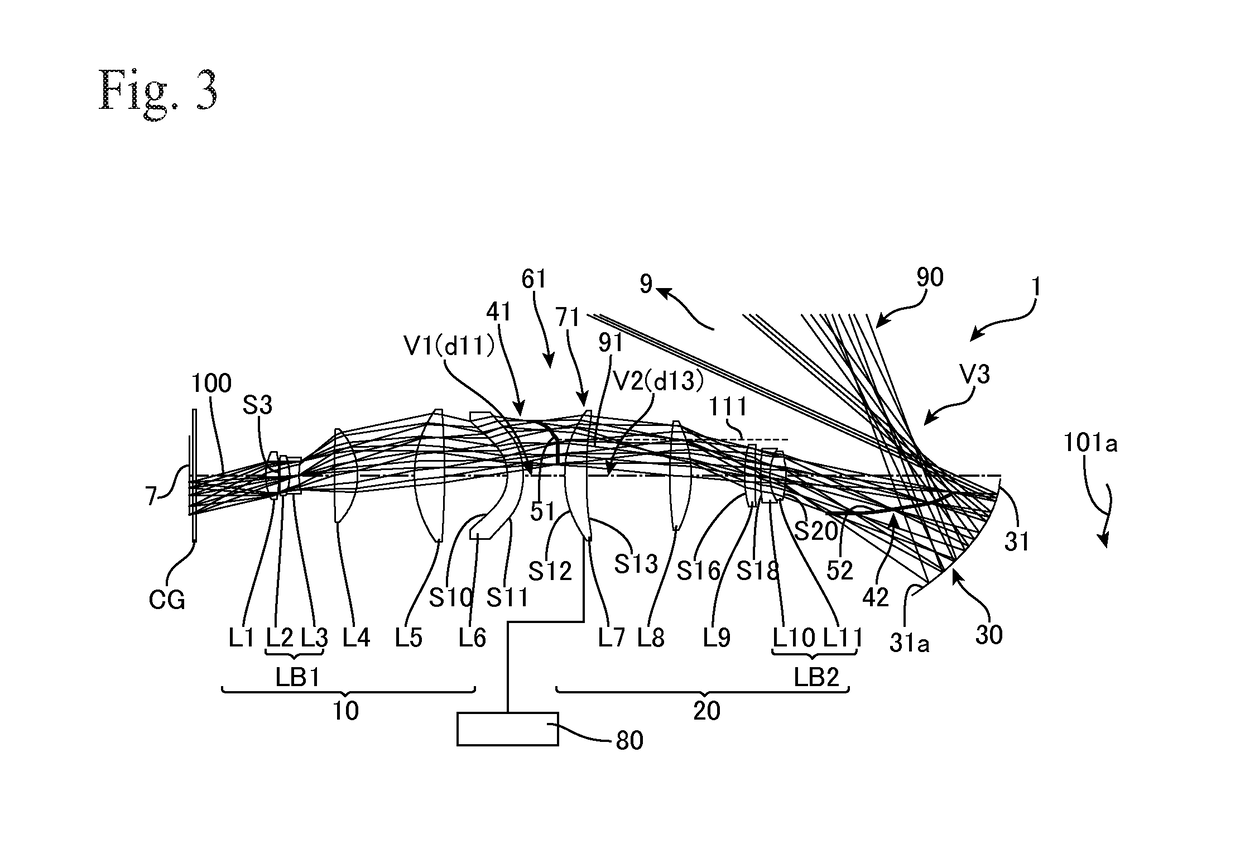 Projection optical system and projector apparatus