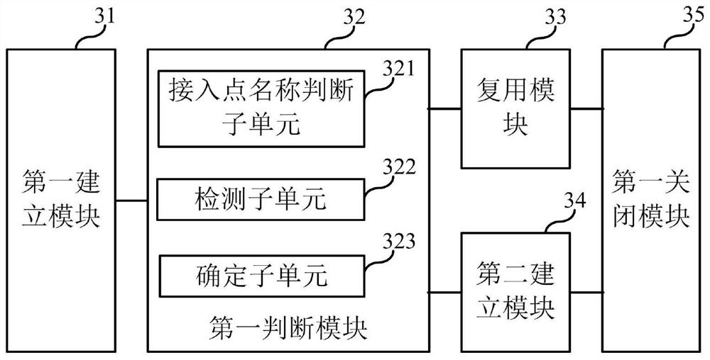 Configuration method and device for packet switching link