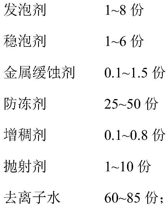 Anti-freezing gas leakage detection aerosol and preparation method thereof