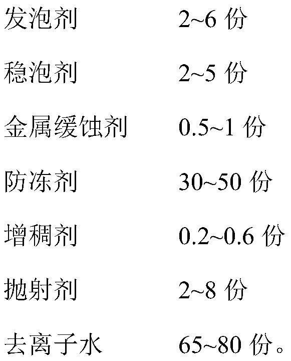 Anti-freezing gas leakage detection aerosol and preparation method thereof