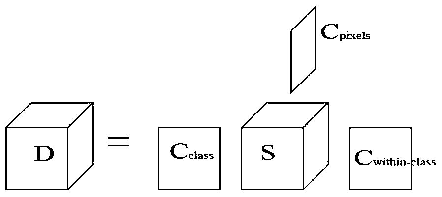 A Classification Method of Spectral Tensor Dimensionality Reduction Based on Multilinear ICA