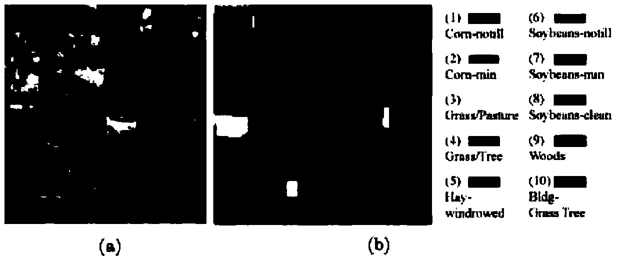 A Classification Method of Spectral Tensor Dimensionality Reduction Based on Multilinear ICA