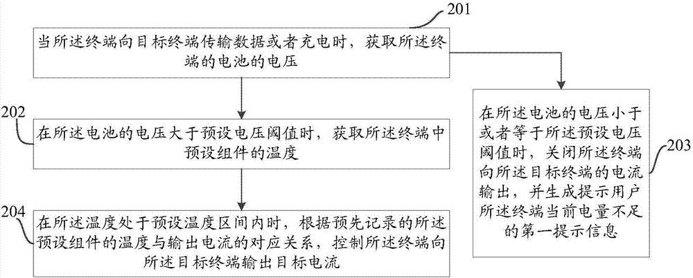 Control method of terminal output current, and terminal