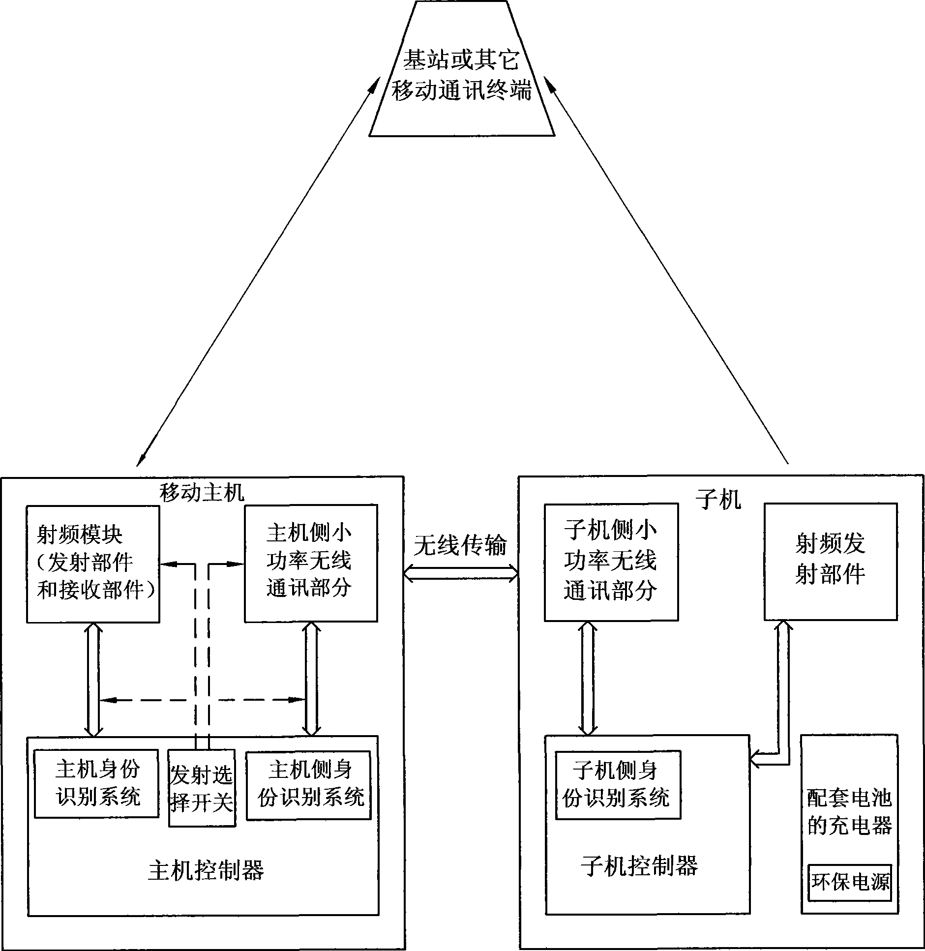 Safe environment protection type mobile communication terminal and working method therefor