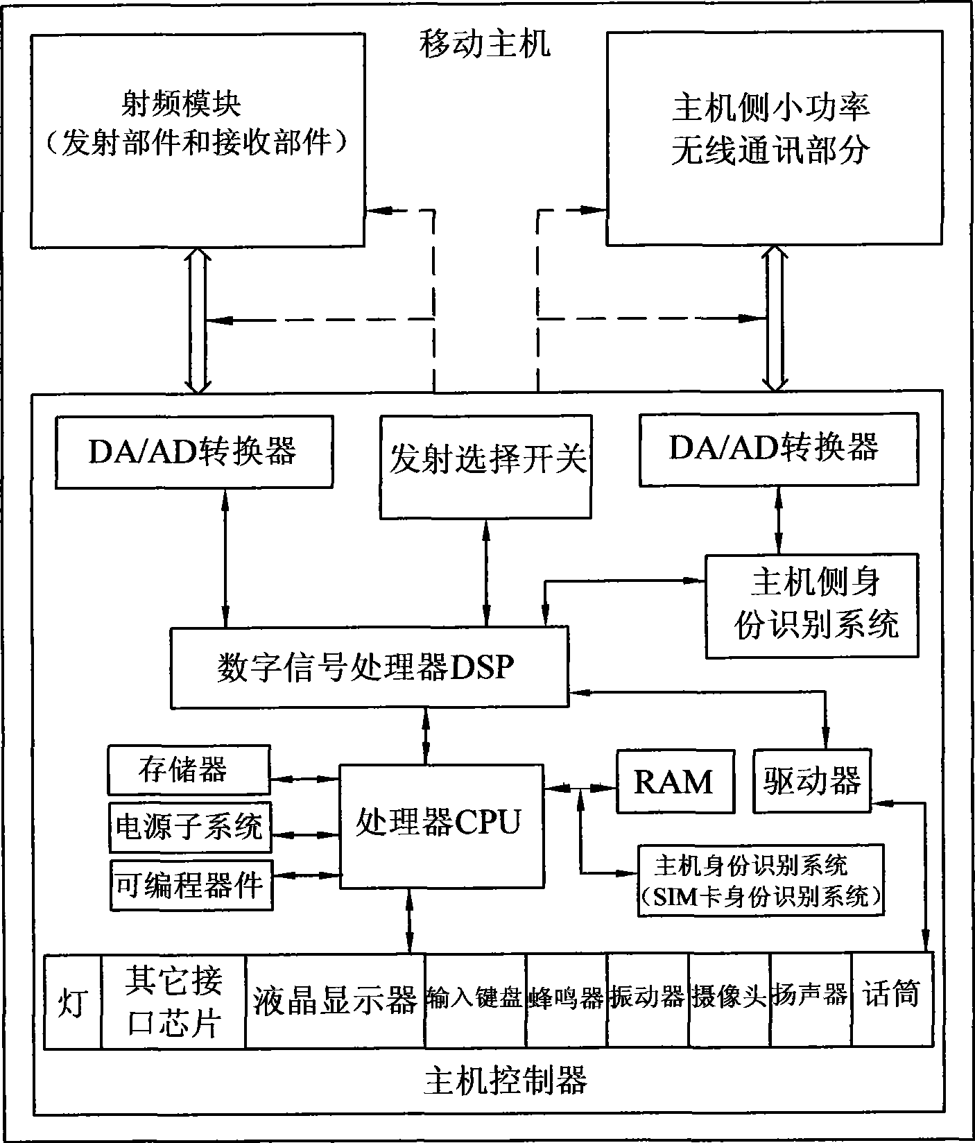 Safe environment protection type mobile communication terminal and working method therefor