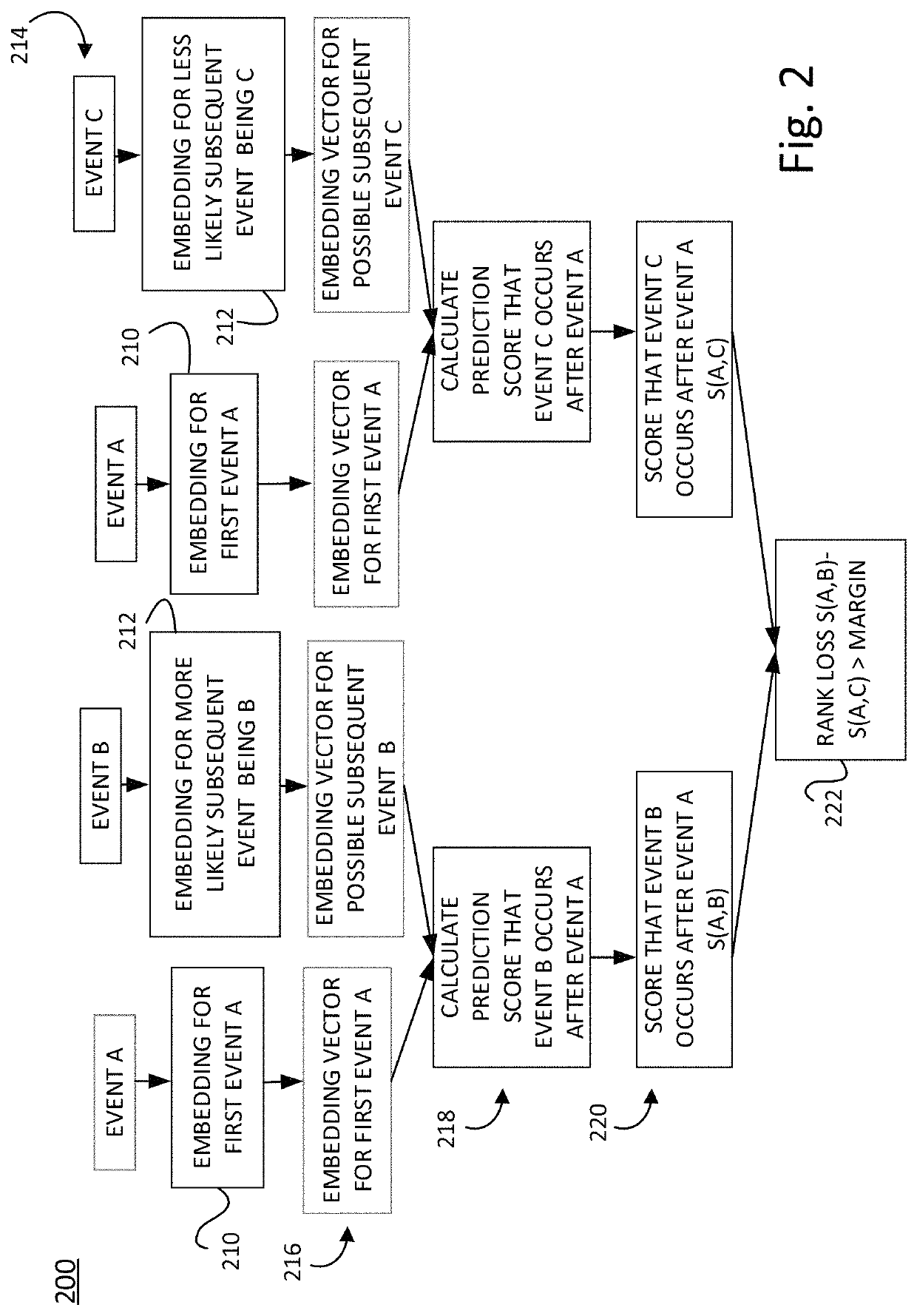 Recursive neural networks on future event prediction