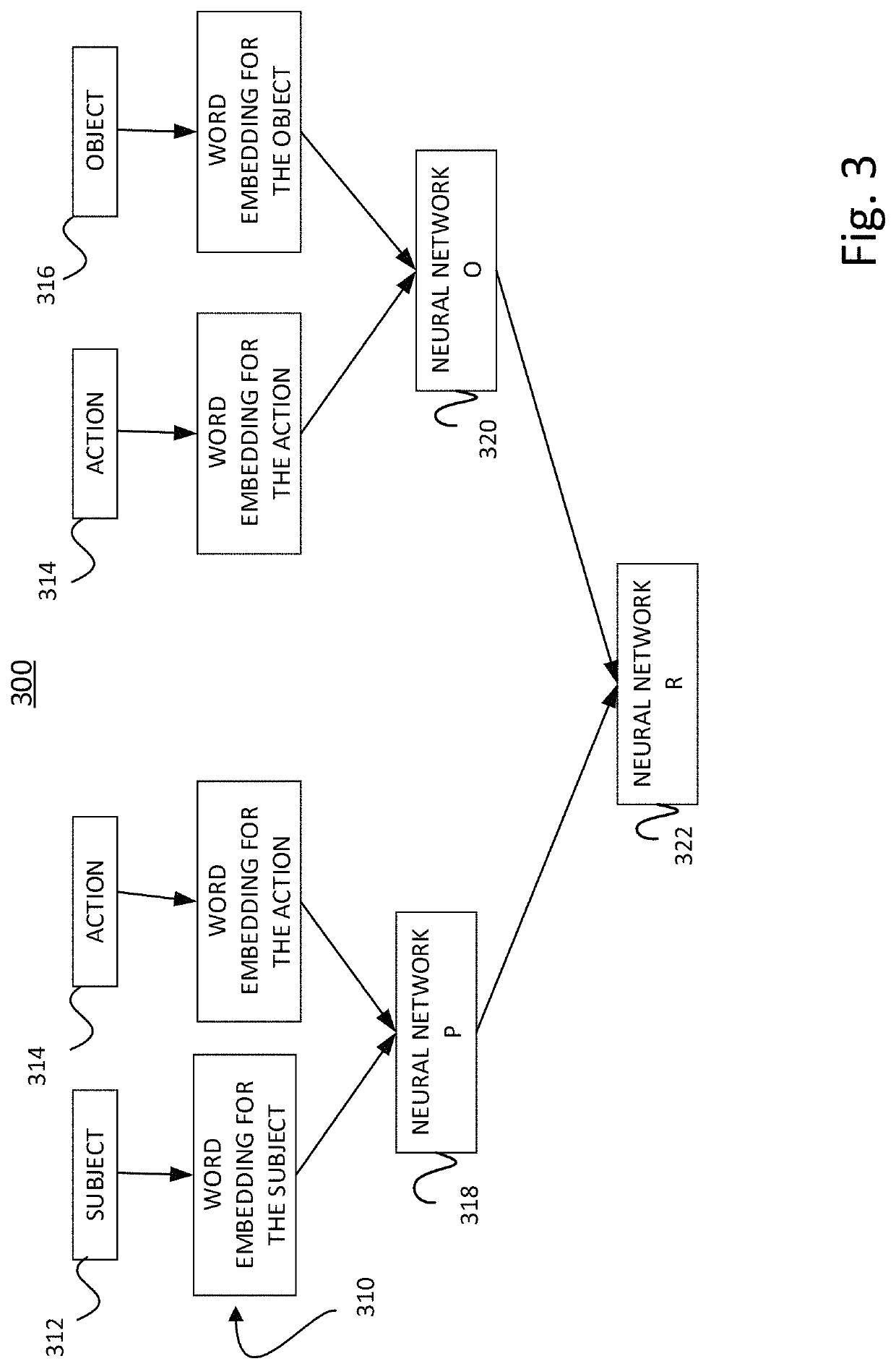 Recursive neural networks on future event prediction