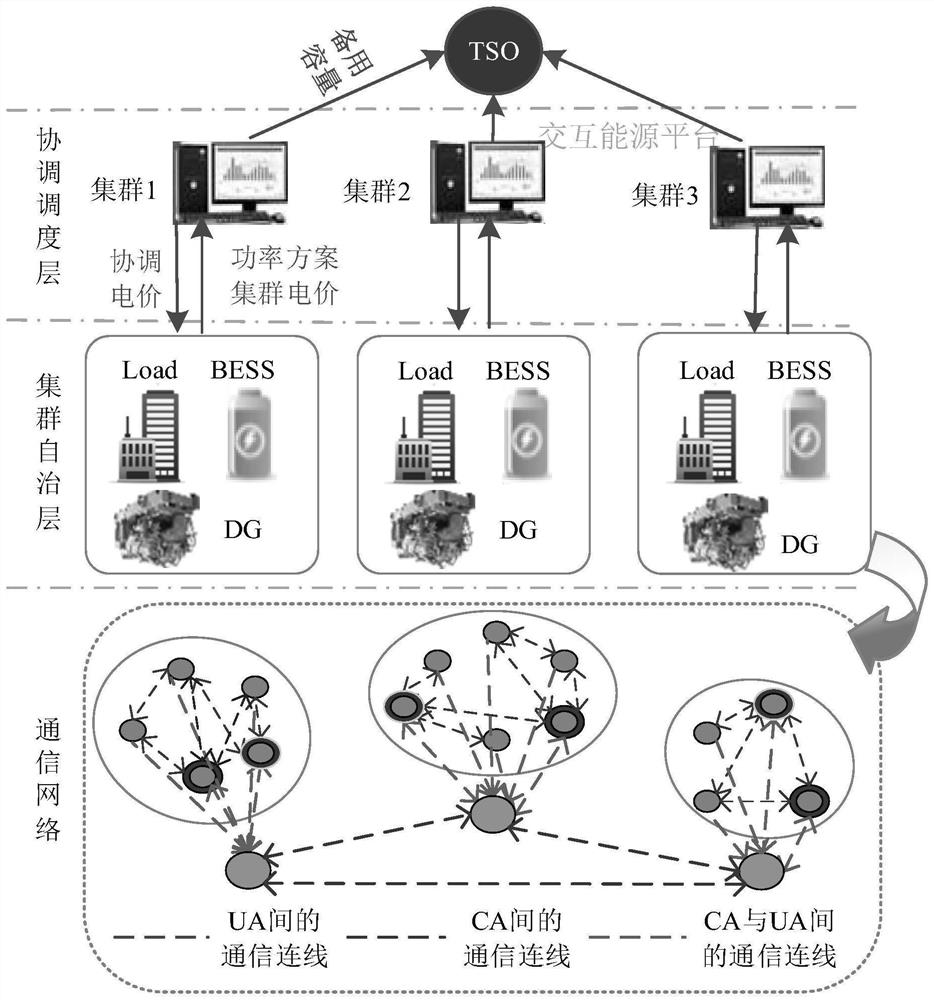 Layered and distributed optimal scheduling method for active power distribution network considering frequency modulation standby benefit