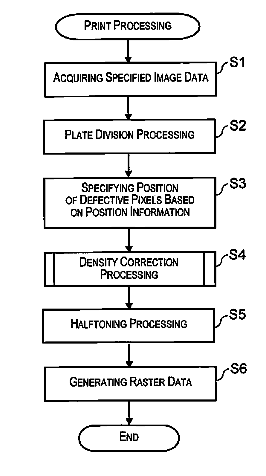 Inkjet printer and printing method