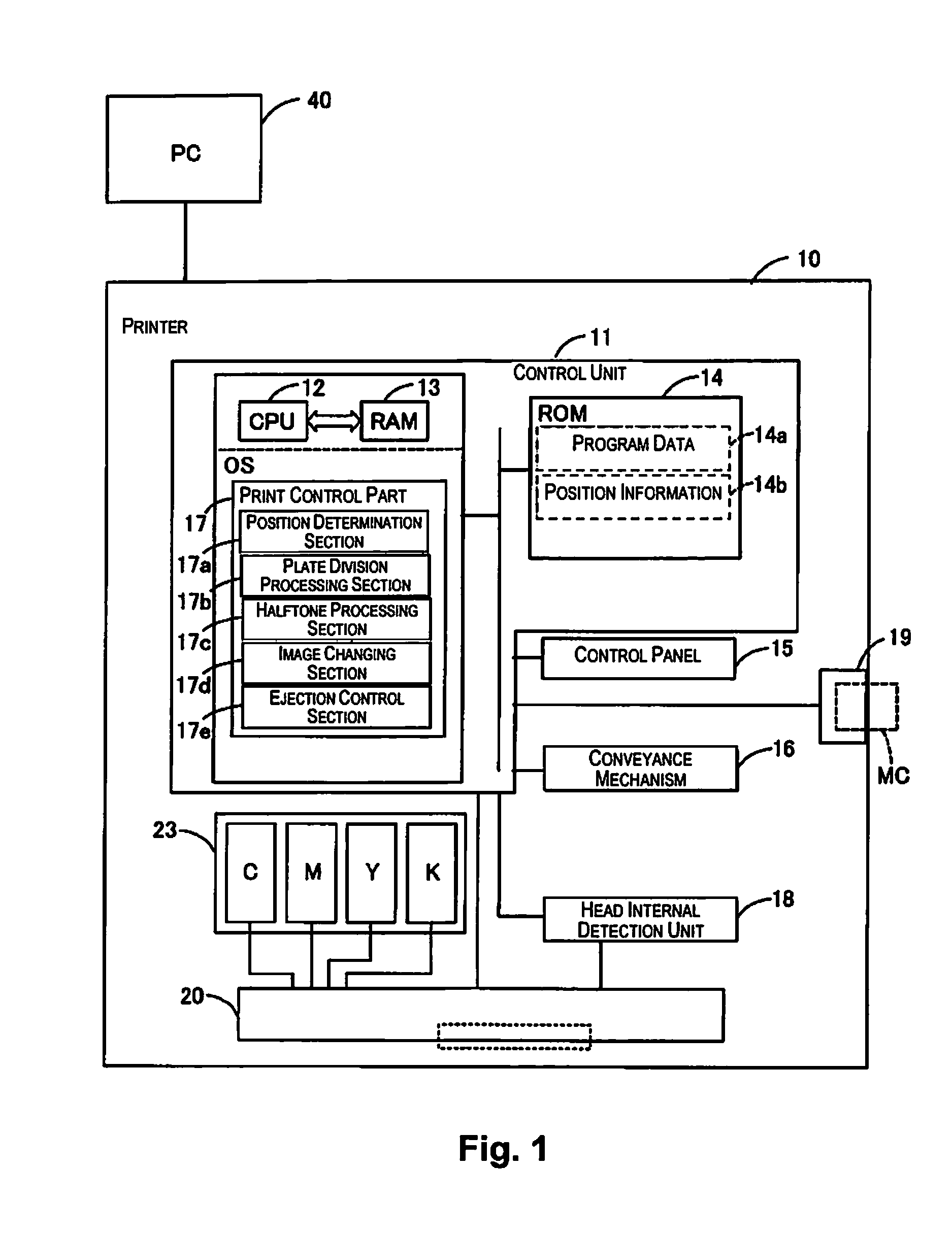 Inkjet printer and printing method