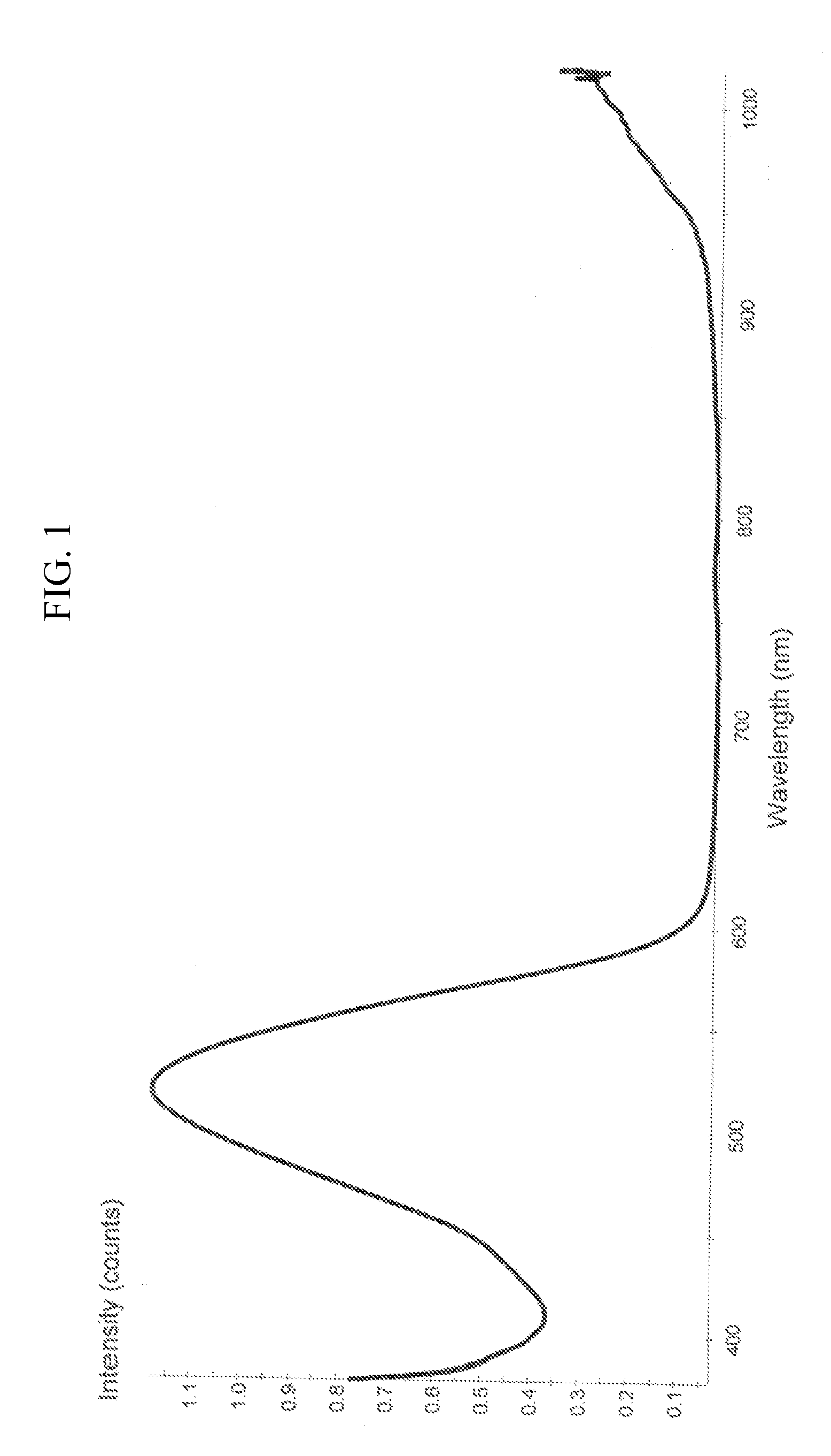 Method of Marking Biological Tissues for Enhanced Destruction by Applied Radiant Energy