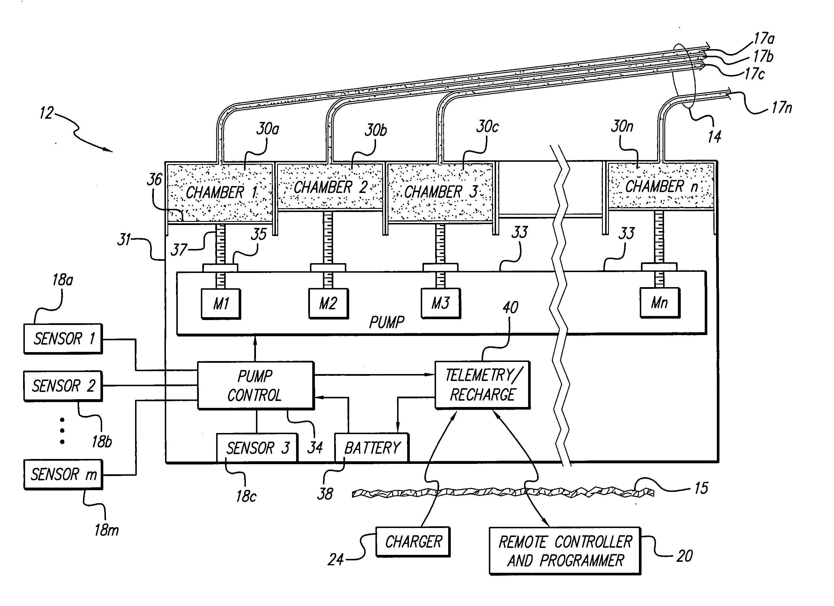 Programmable implantable pump with accessory reservoirs and multiple independent lumen catheter