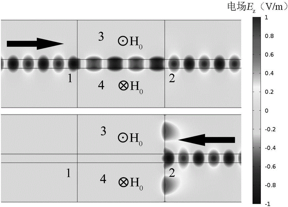 Magneto-optic material gap waveguide magnetic surface fast wave direction-controllable photodiode