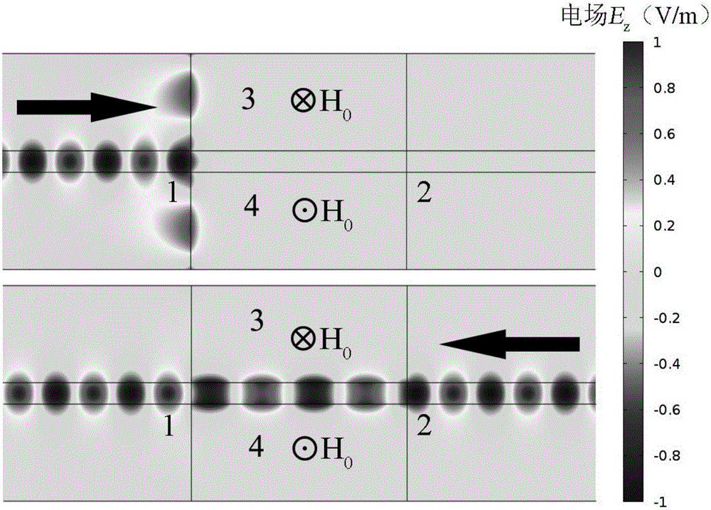 Magneto-optic material gap waveguide magnetic surface fast wave direction-controllable photodiode