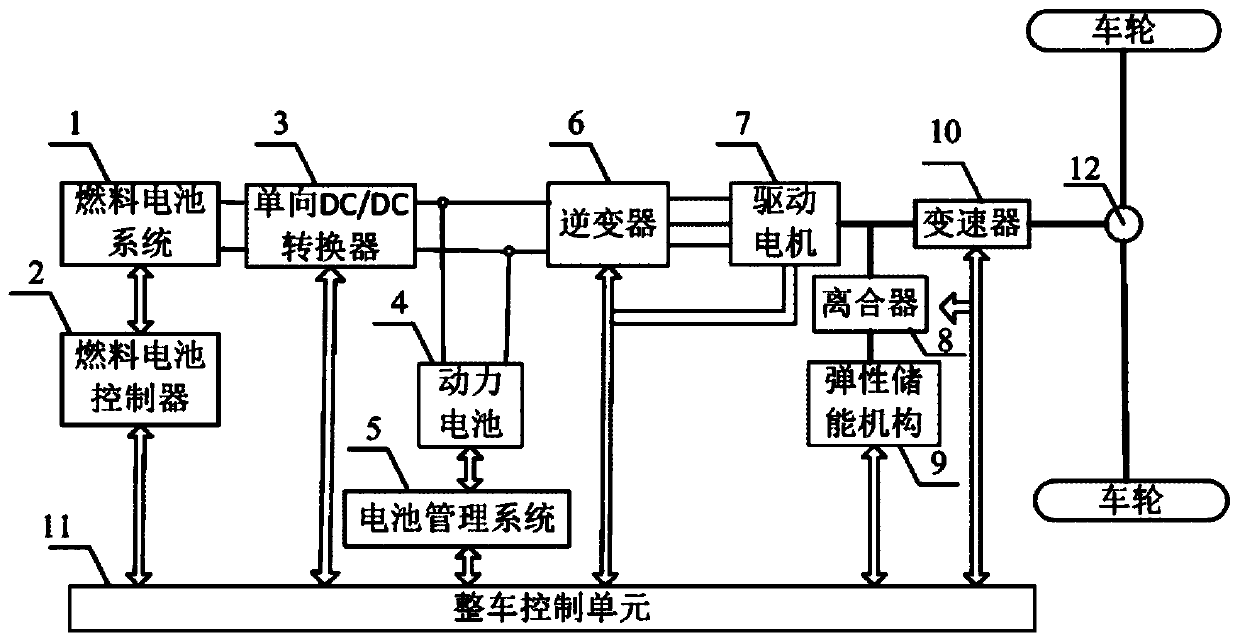 Combined heat and power system for electric vehicle fuel battery and control method of thermoelectric combined supply system