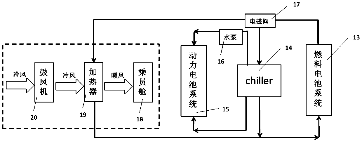 Combined heat and power system for electric vehicle fuel battery and control method of thermoelectric combined supply system