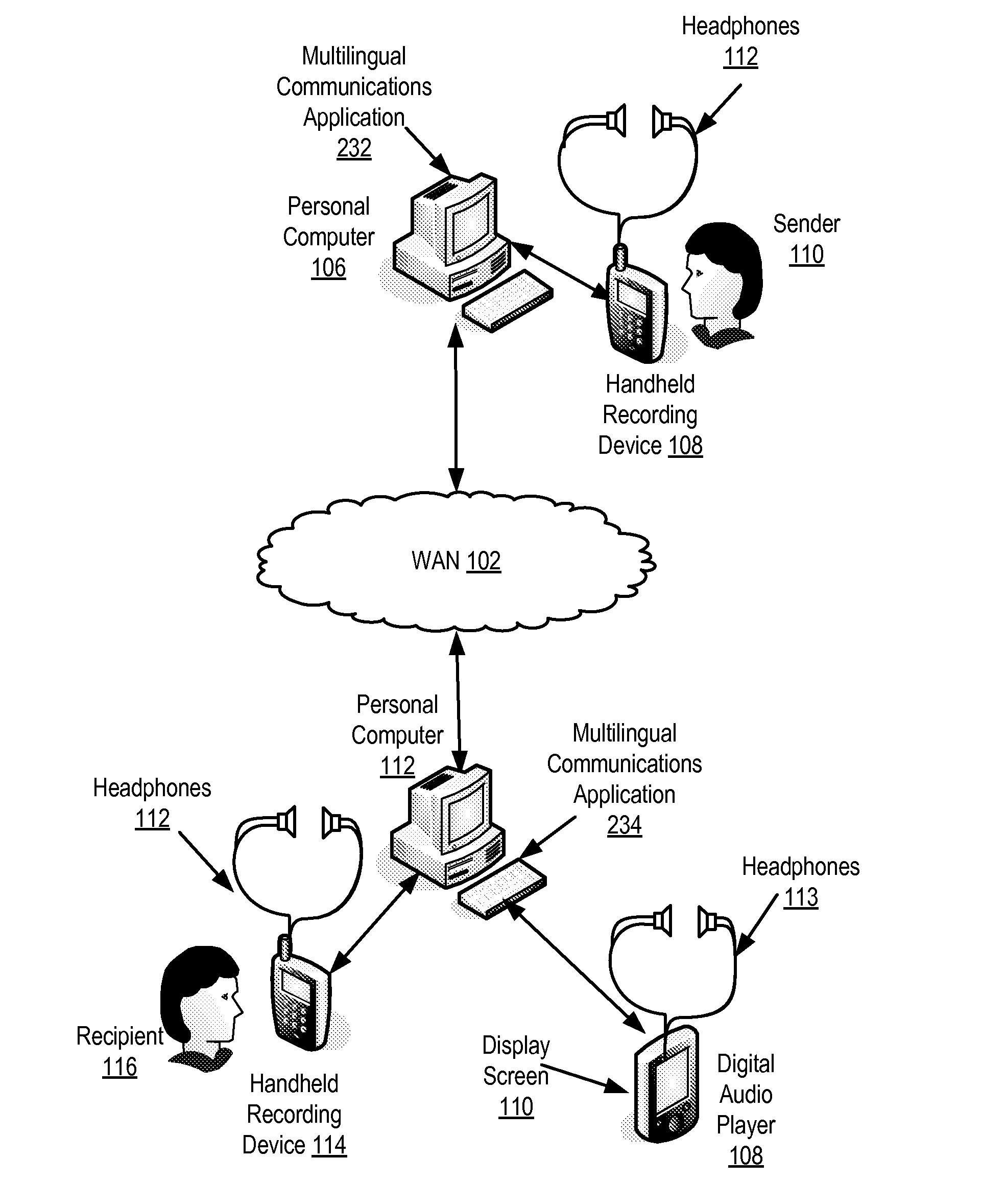 Multilingual Asynchronous Communications Of Speech Messages Recorded In Digital Media Files