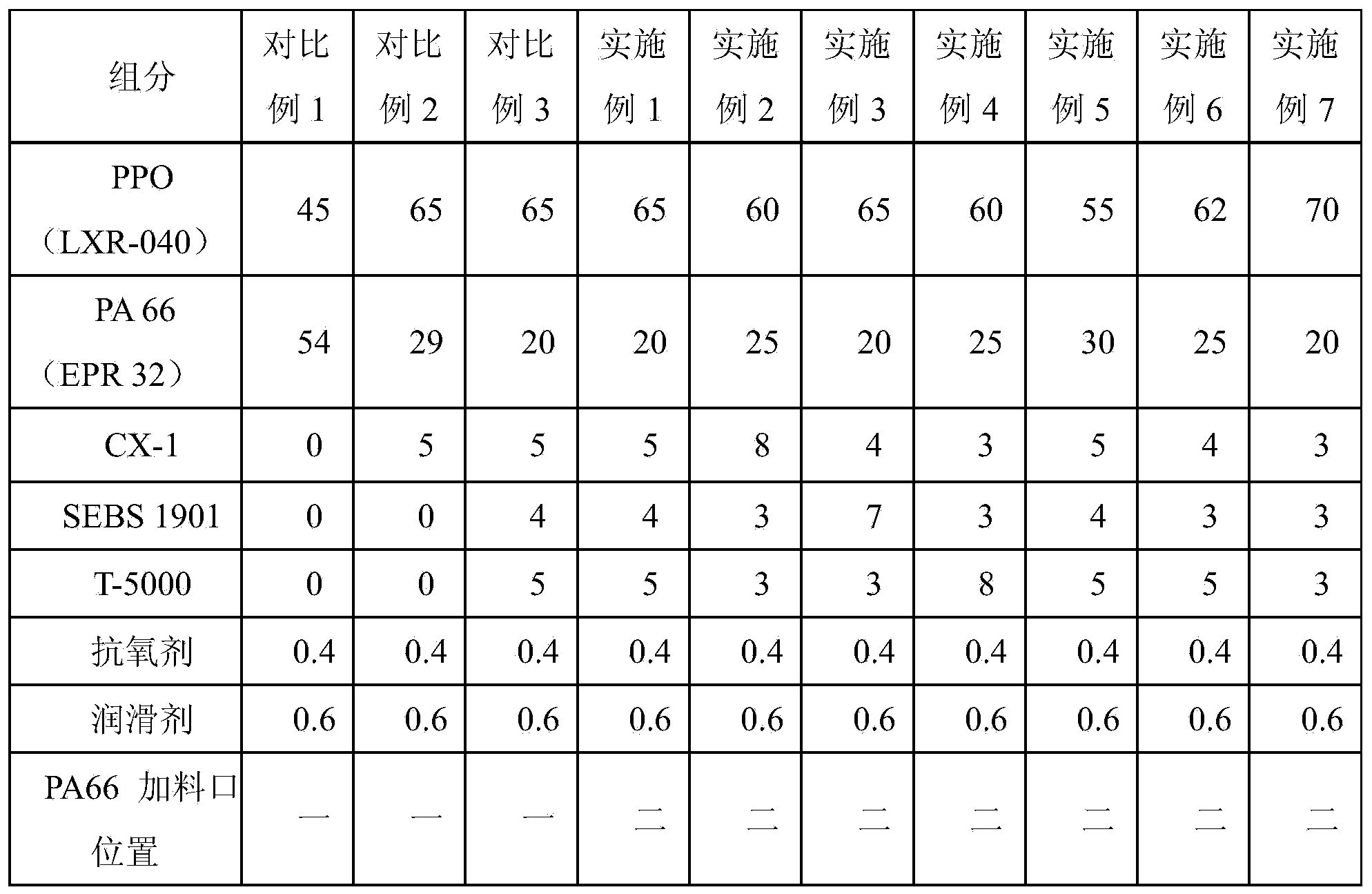 Polyphenyl ether/polyamide alloy material and preparation method thereof