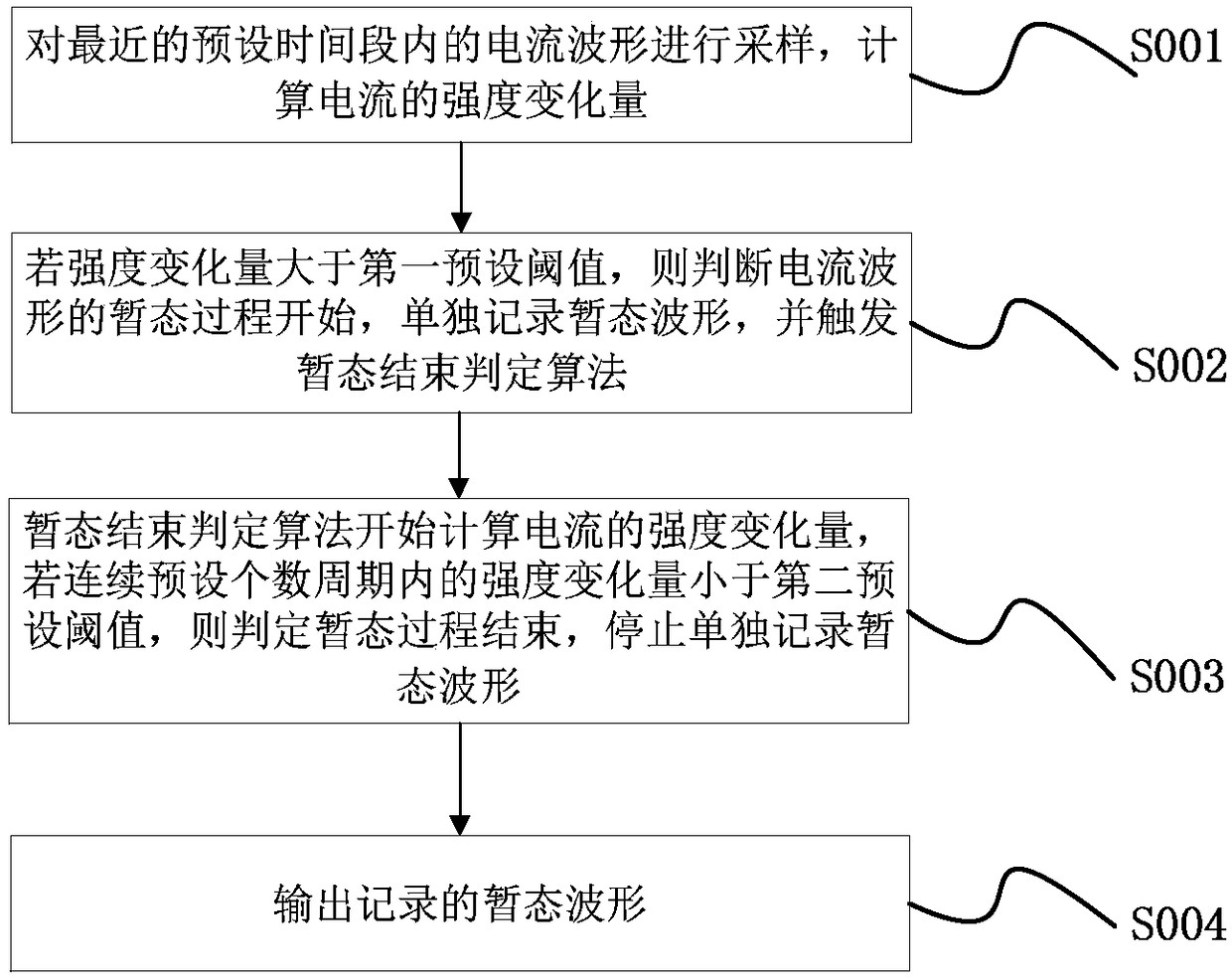 Transient process detection method, apparatus and system for railway power system