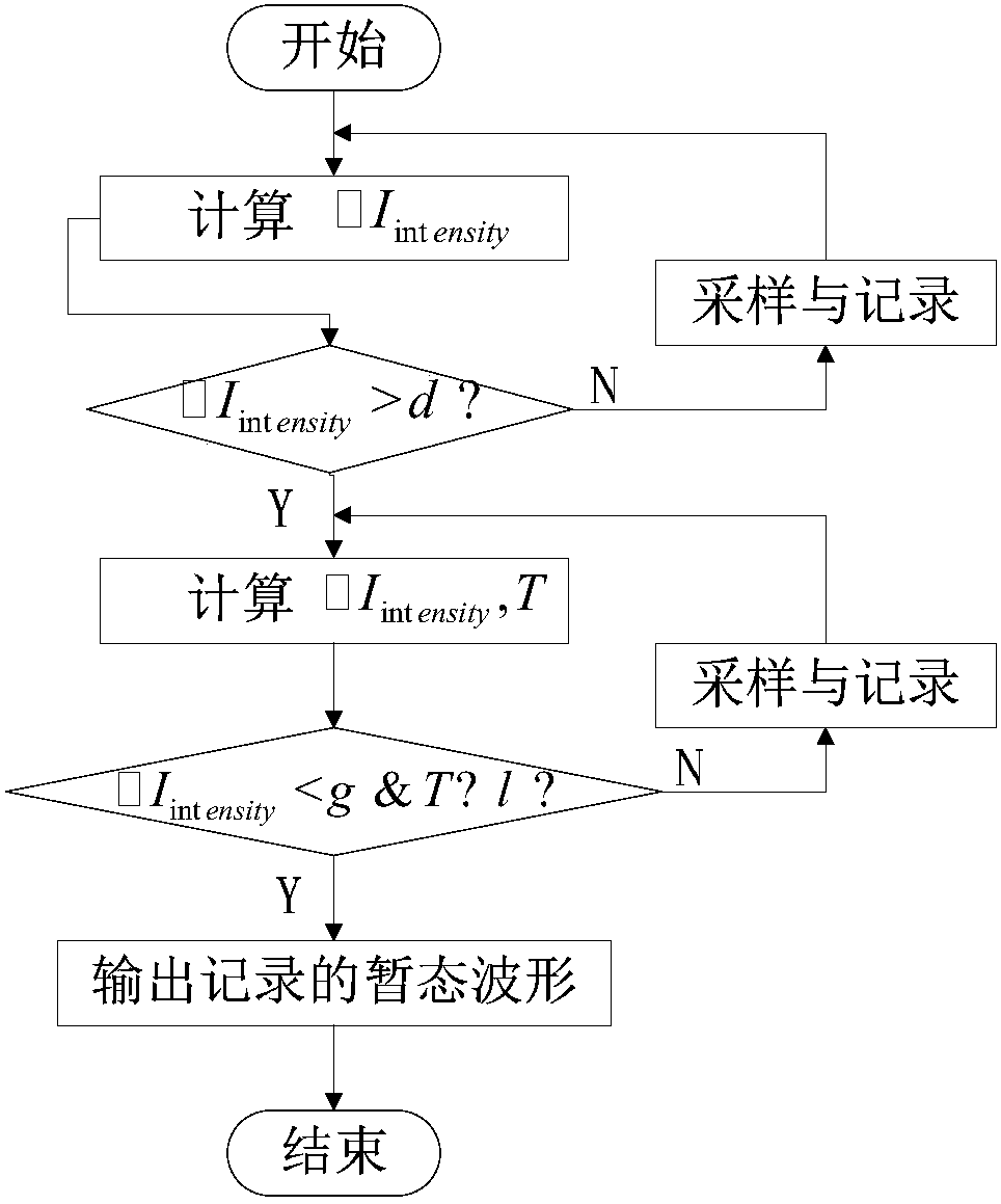 Transient process detection method, apparatus and system for railway power system