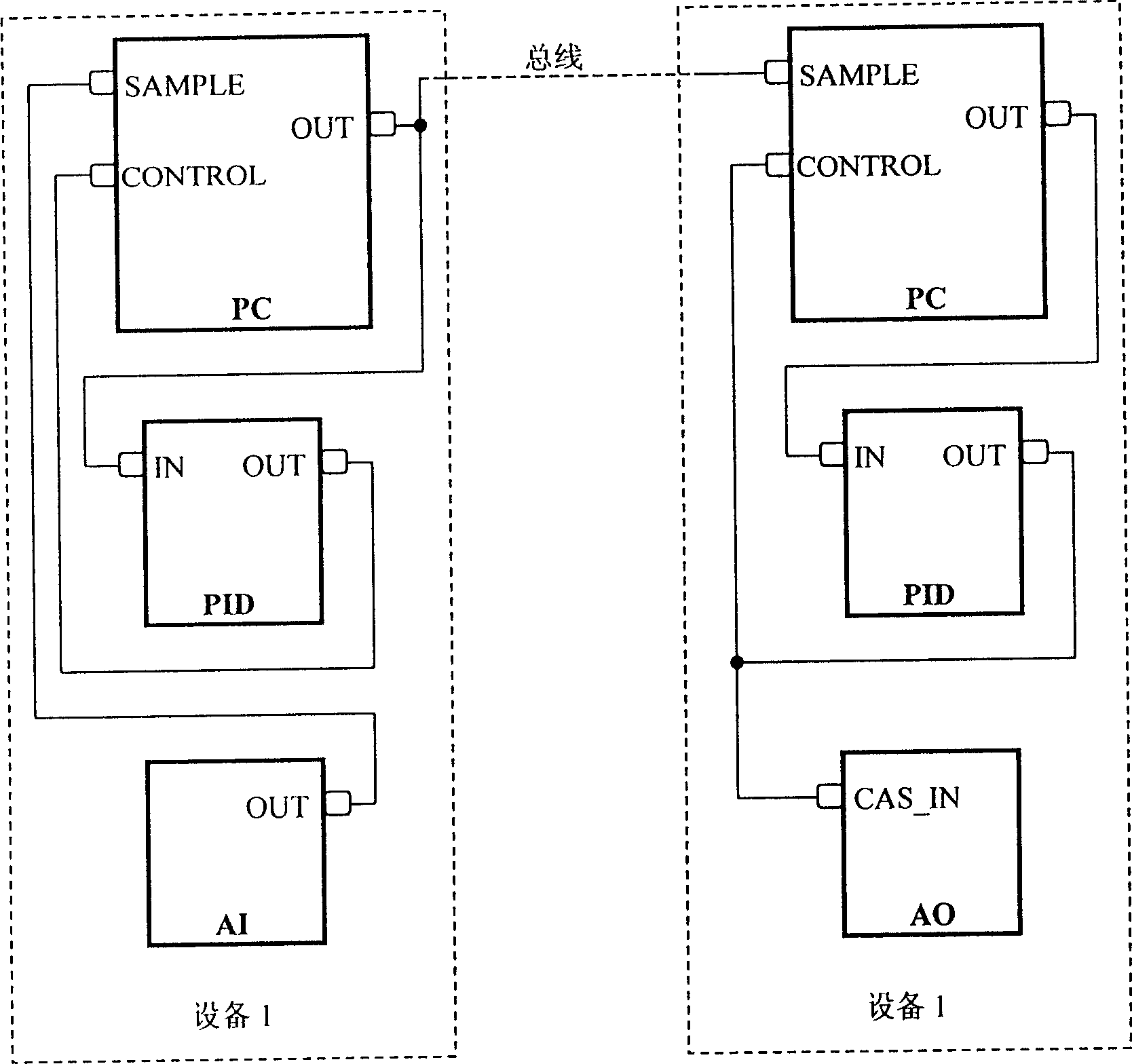 Control structure for reducing bus communication rate used for foundation in-situ bus